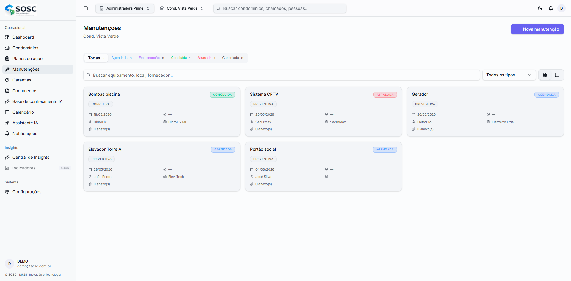 Dashboard SOSC mostrando KPIs de risco predial, manutenções e produtividade